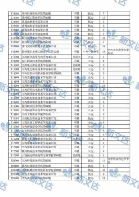 宁夏高职征集志愿填报时间（2021年宁夏高职志愿填报）