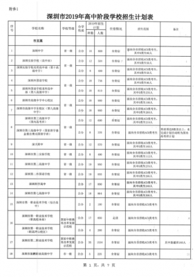 深圳志愿学校代码（深圳志愿学校都上不了）