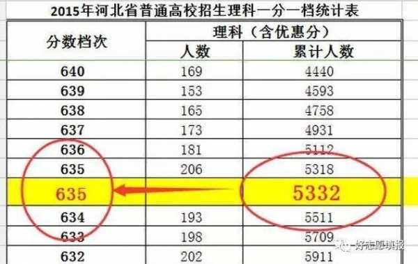 位次法填报志愿河北（高考志愿填报位次法举例说明）