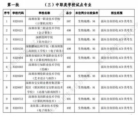 深圳中职高考填报志愿（深圳中专高考）