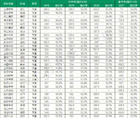 上海高考志愿分数2018（上海高考录取分数线一览表2018）