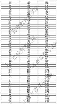 上海高考志愿分数2018（上海高考录取分数线一览表2018）