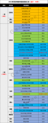 河北专科什么时候填报志愿（河北专科学校什么时候报志愿）