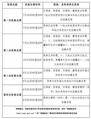 民考汉征集志愿（2020民考汉）