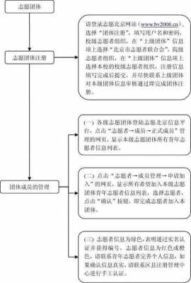 大学的志愿活动流程图（大学志愿活动策划书范例）