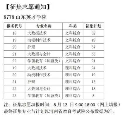 山东英才学院征集志愿（山东英才学院征集志愿名单）