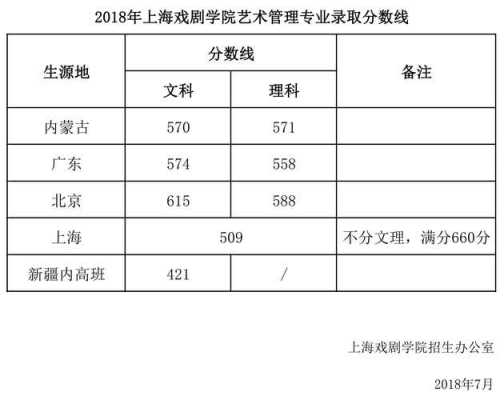 上海2018志愿级差（上海高考志愿01 02）