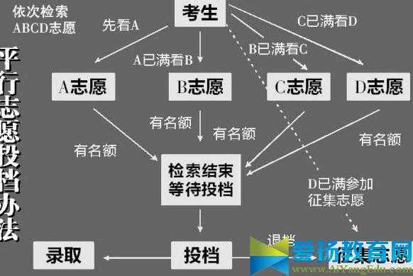 平行志愿只有一次（平行志愿只有一次报名吗）