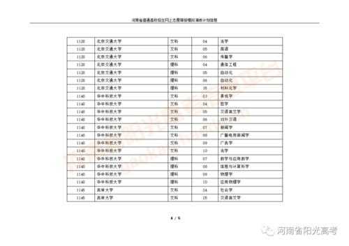 河南省专科志愿填报口（河南省专科志愿报考）