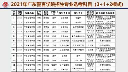 广东警官学院志愿怎样报（广东警官学院怎么报考）