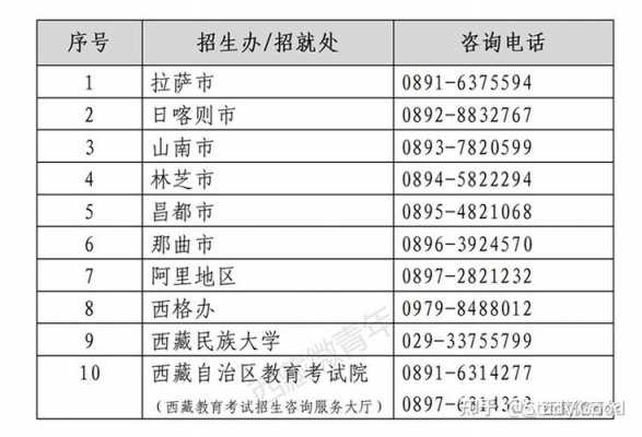 西藏自治区考生填报志愿（西藏自治区考生填报志愿时长）