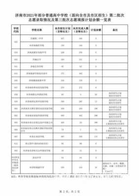 山东2017中考志愿（山东中考志愿填报技巧与指南2021）