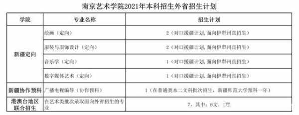 南艺怎么报志愿（南艺填报志愿）