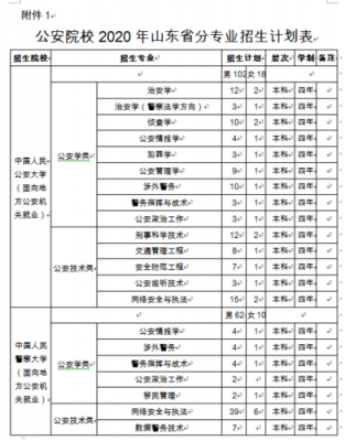 报考公安院校志愿书（报考公安院校志愿书怎么写）