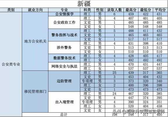 报考公安院校志愿书（报考公安院校志愿书怎么写）