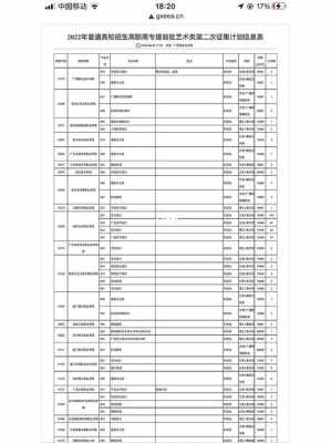 2020高职高专志愿征集（2020年高职高专征集志愿）