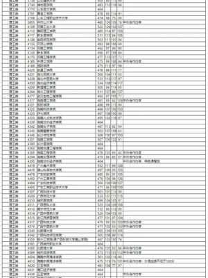 湖南省志愿录取结果二本（湖南本科二批征集志愿投档线）