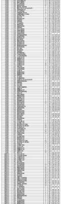 湖南省志愿录取结果二本（湖南本科二批征集志愿投档线）