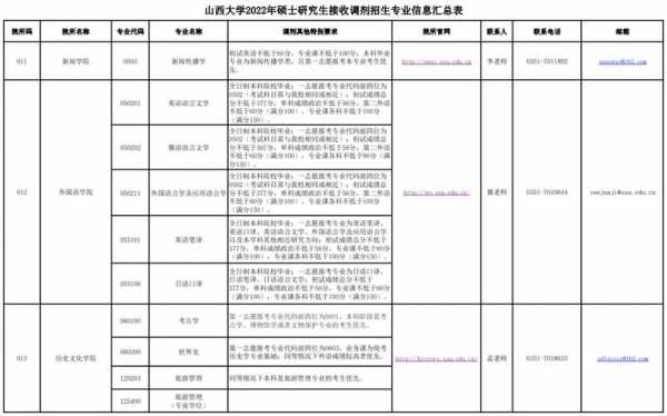 山西大学填报志愿根据（山西大学志愿查询）