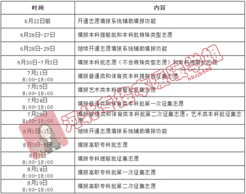 湖南本科三批填报志愿时间（湖南省本科批志愿填报截止时间）