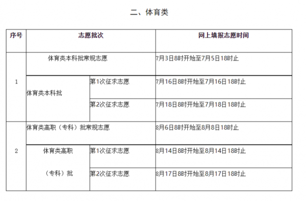 福建高考成绩志愿填报时间（福建省高考填报志愿时间）