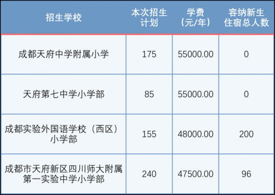 补报志愿成都学校（补报志愿成都学校有影响吗）