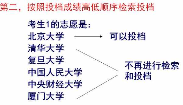 体育术科平行志愿（体育平行志愿录取规则2020）