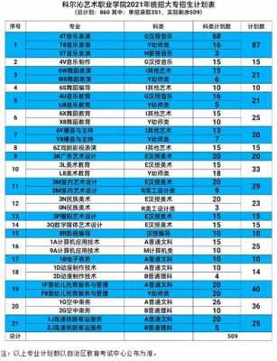 国内统招专科志愿指南（2021年统招专科学校有哪些）