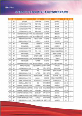 国内统招专科志愿指南（2021年统招专科学校有哪些）