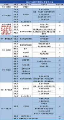 国内统招专科志愿指南（2021年统招专科学校有哪些）