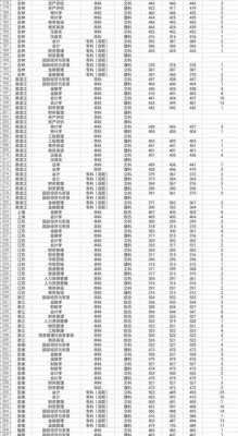 大连财经学院征集志愿分数（大连财经学院多少分入取）