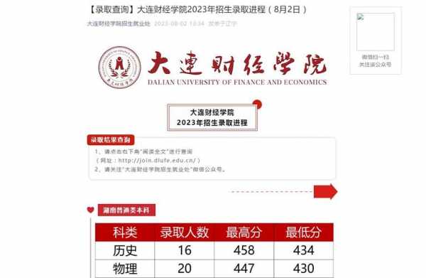 大连财经学院征集志愿分数（大连财经学院多少分入取）