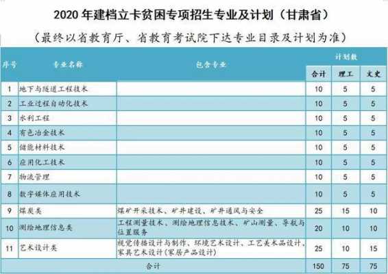 甘肃省高职是不是平行志愿（甘肃省高职高专志愿填报时间）