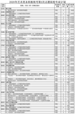 山东报考志愿专业代码（山东高考专业代码）