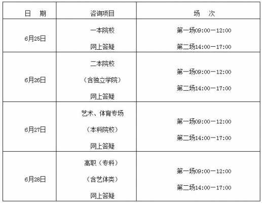 2019江西省报志愿时间（2021江西省填志愿时间）