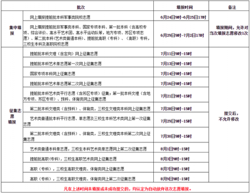 2019江西省报志愿时间（2021江西省填志愿时间）