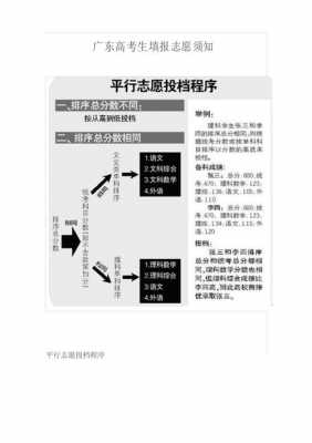 考生填报高考志愿须知（考生填报高考志愿须知怎么写）