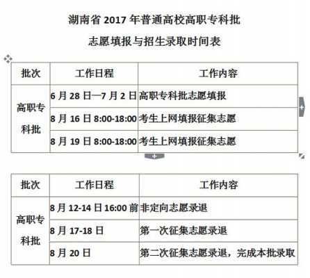 2017湖南志愿修改时间（湖南省填写志愿时间）
