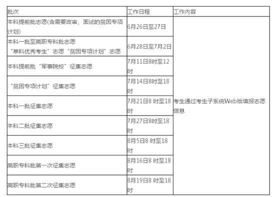 2017湖南志愿修改时间（湖南省填写志愿时间）