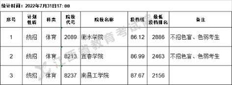 江西体育类征集志愿（江西省体育运动）