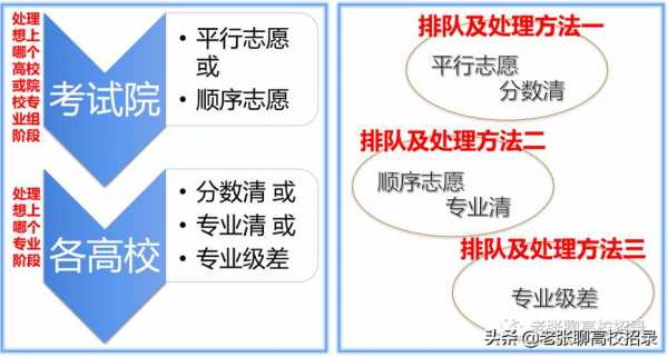 平行志愿还有分数级差（平行志愿有没有专业级差）