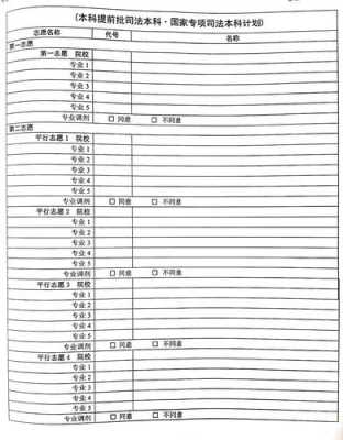 河南普高招生模拟志愿报考（河南省普通高中模拟志愿填报）