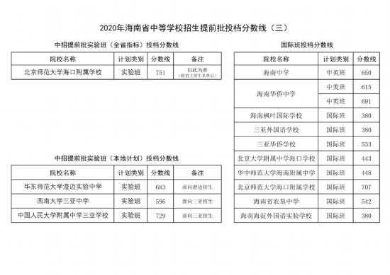 海南中招网第三批志愿填报（海南中招网第三批志愿填报时间表）