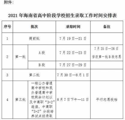 海南中招网第三批志愿填报（海南中招网第三批志愿填报时间表）