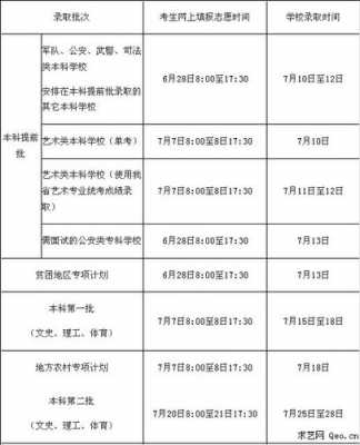 海南中招网第三批志愿填报（海南中招网第三批志愿填报时间表）