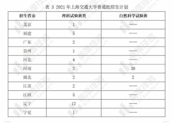 上海交大平行志愿（上海交大水平）