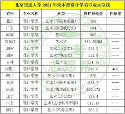 北京估分报志愿（北京高考2021估分）