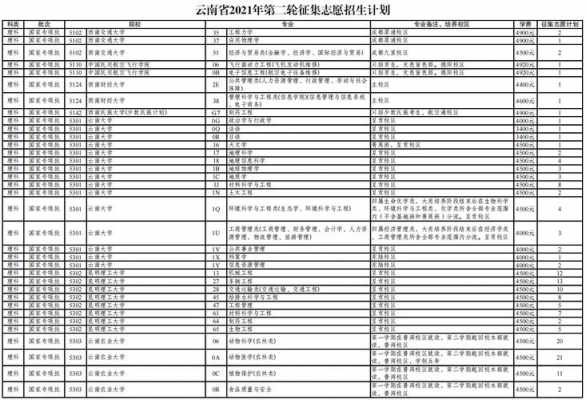 2018云南征集志愿（2021云南征集志愿填报）