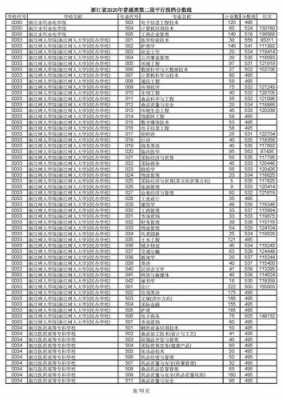 志愿大学历年分数线（2020志愿录取结果）