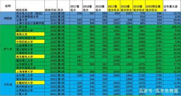 高考580分选志愿（高考580分怎么分配分数）